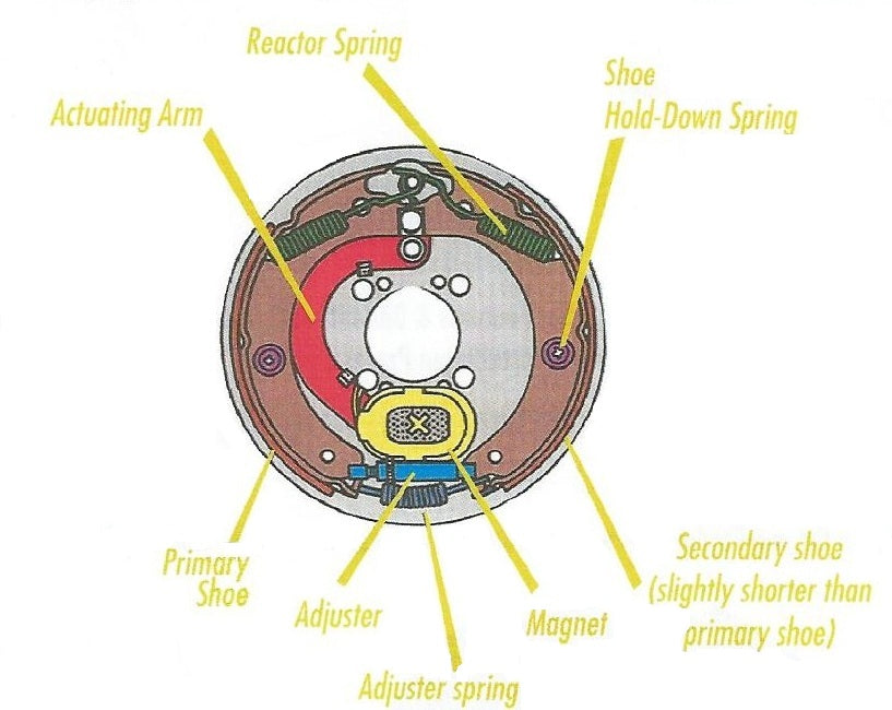 Ensuring Safe Travels: The Importance of Trailer Brake Maintenance