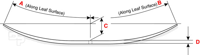 Rear Helper Leaf Spring-  Ford (600 lbs. Capacity)